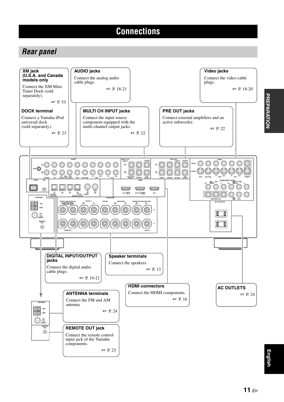 Connections, Rear panel, Pre p ara t ion english | Yamaha HTR-6060 User Manual | Page 15 / 127