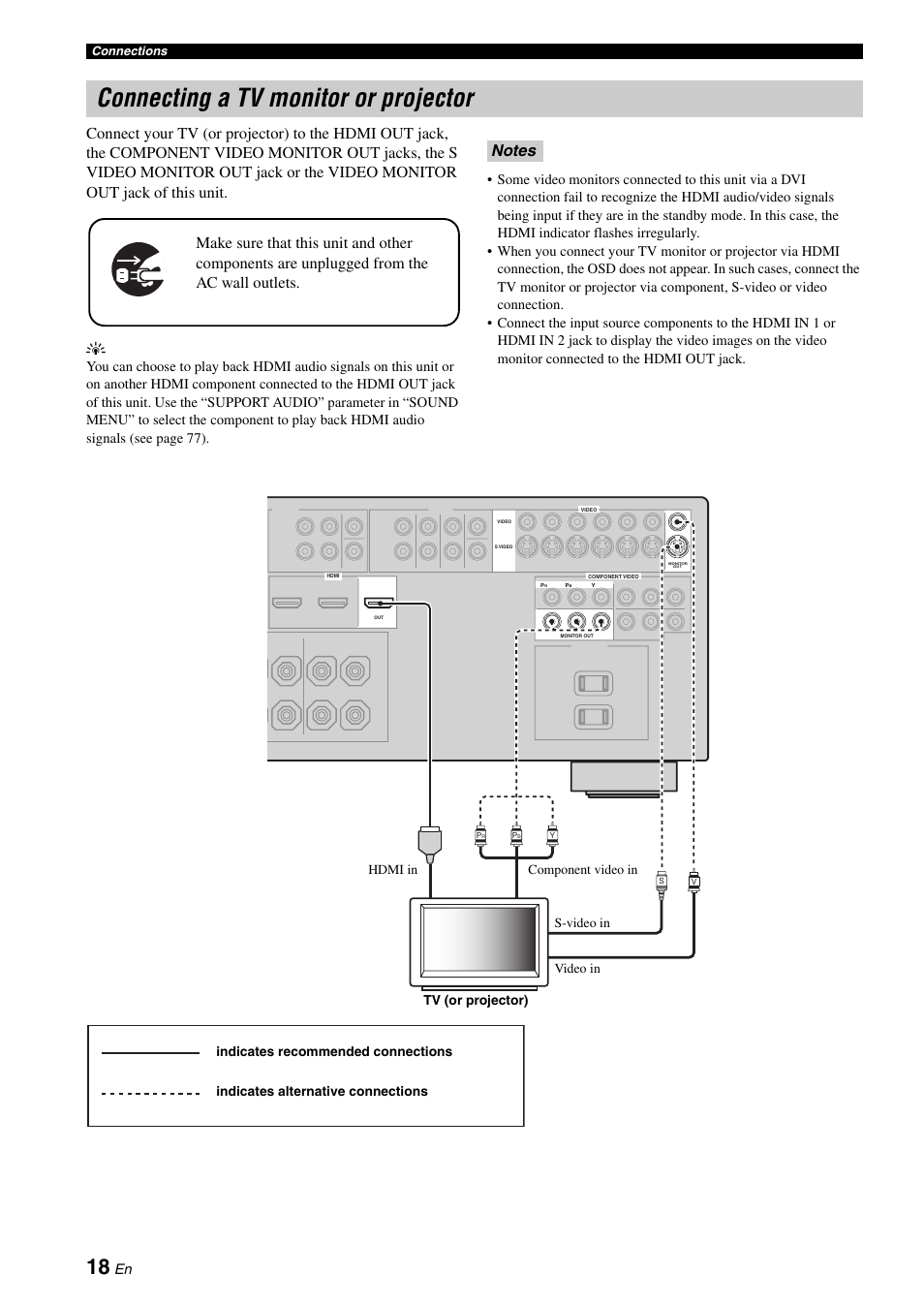 Connecting a tv monitor or projector, P. 18, P. 18-2 | Yamaha HTR-6060 User Manual | Page 22 / 127