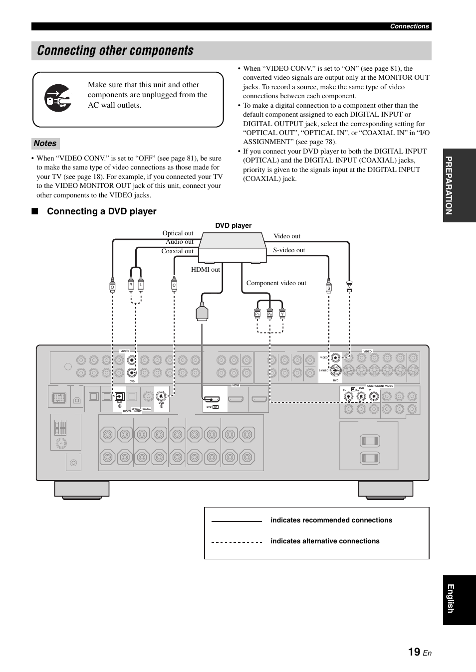 Connecting other components, P. 19, Connecting a dvd player | Pre p ara t ion english | Yamaha HTR-6060 User Manual | Page 23 / 127