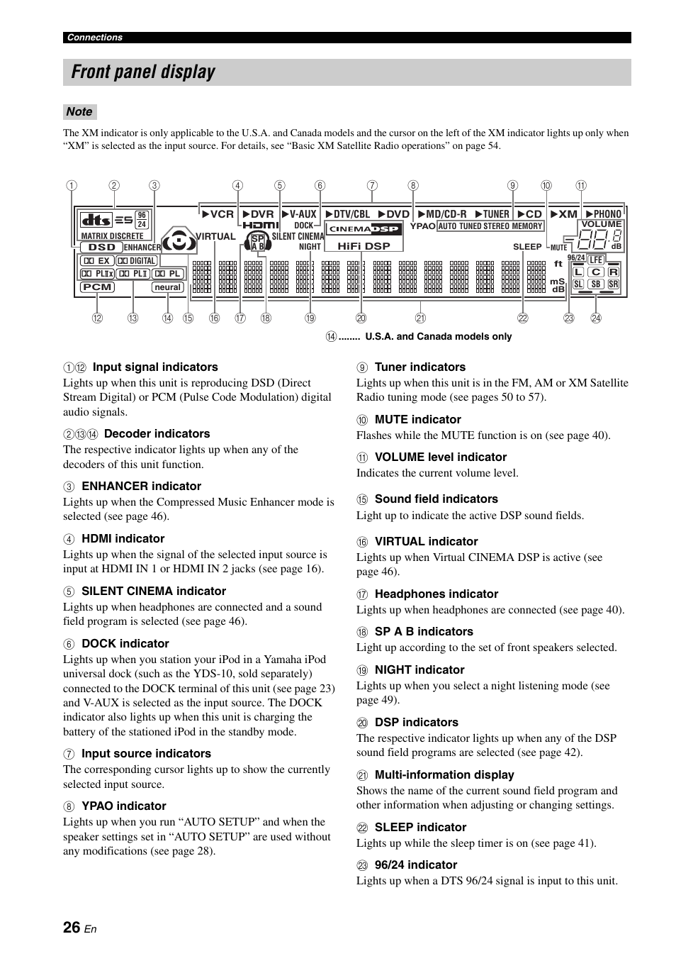 Front panel display | Yamaha HTR-6060 User Manual | Page 30 / 127