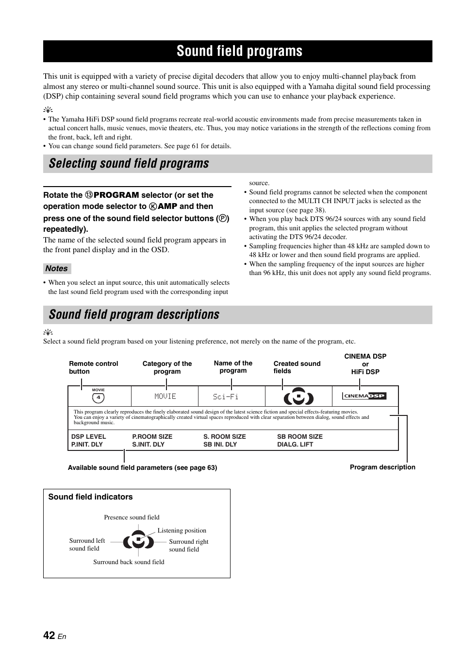 Sound field programs, Selecting sound field programs, Sound field program descriptions | P. 42 | Yamaha HTR-6060 User Manual | Page 46 / 127