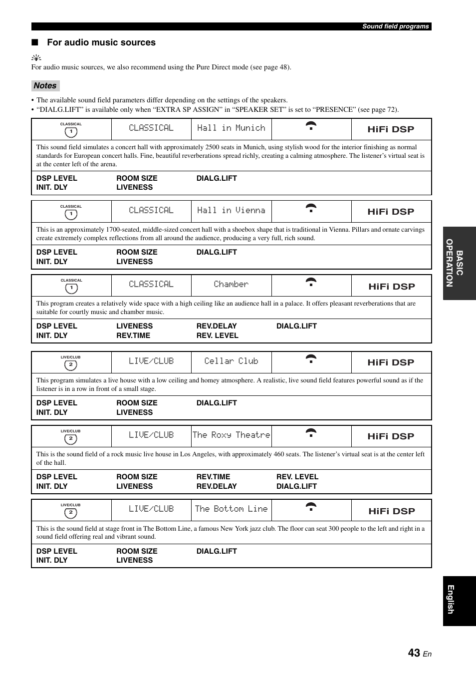 For audio music sources | Yamaha HTR-6060 User Manual | Page 47 / 127