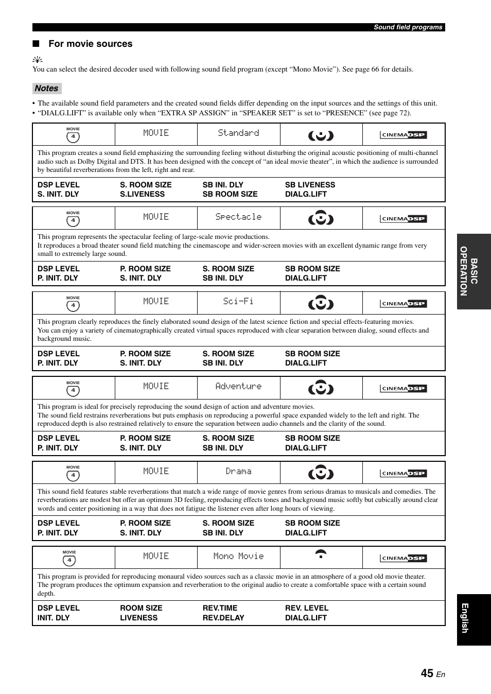 For movie sources | Yamaha HTR-6060 User Manual | Page 49 / 127