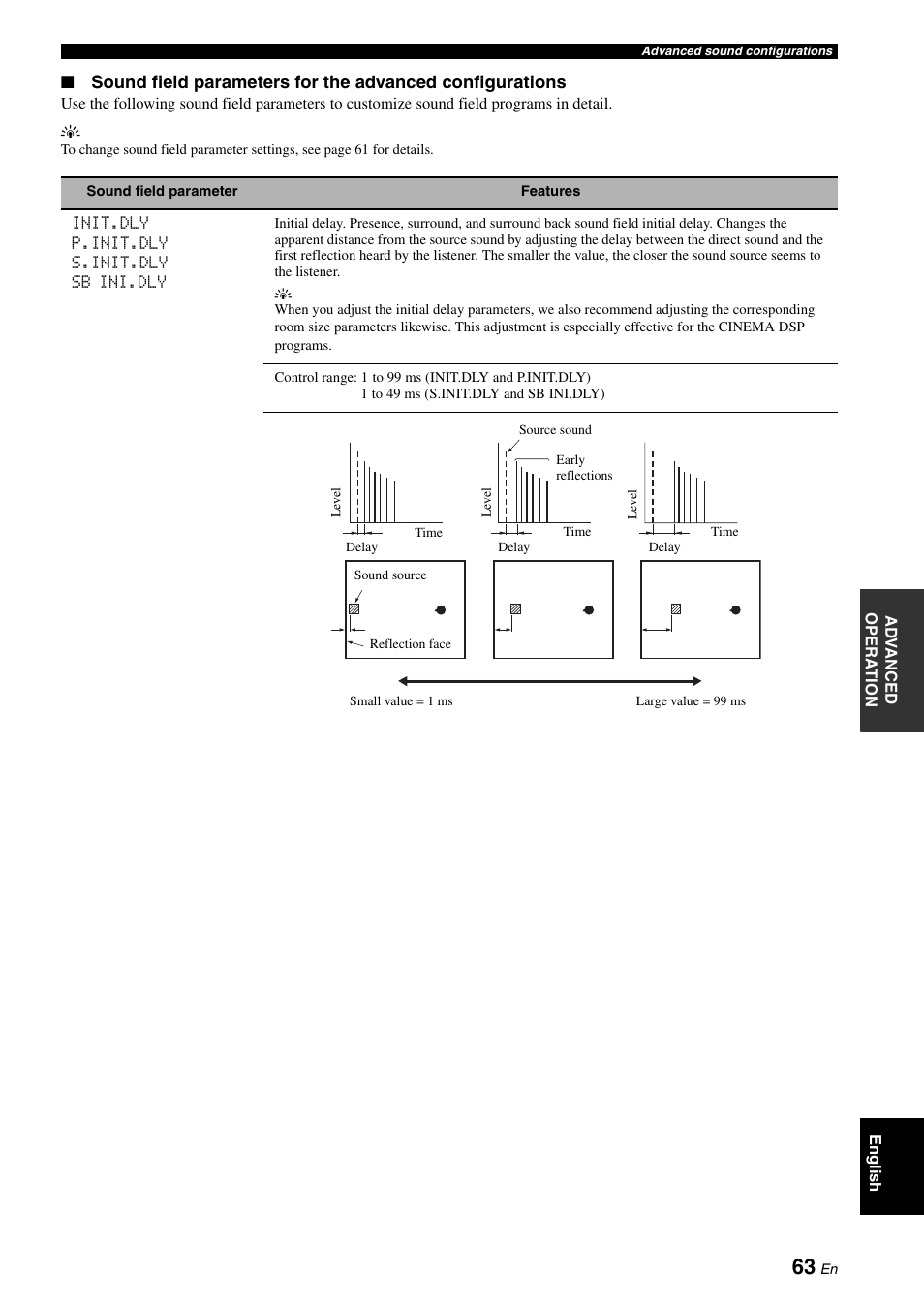 Yamaha HTR-6060 User Manual | Page 67 / 127