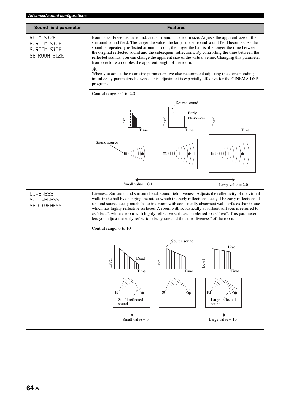 Yamaha HTR-6060 User Manual | Page 68 / 127