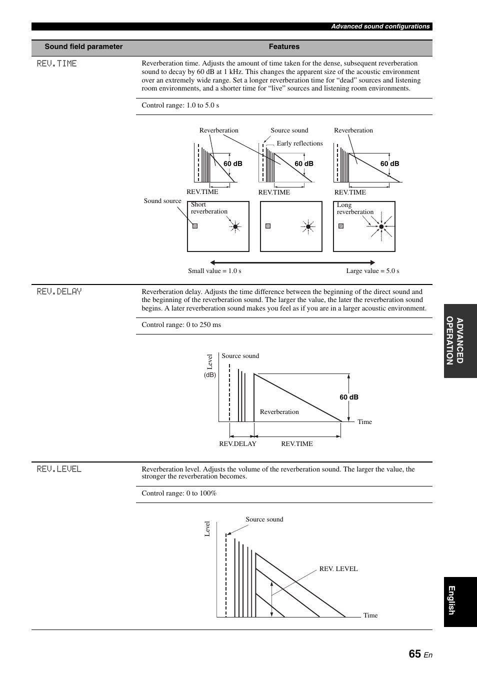 Yamaha HTR-6060 User Manual | Page 69 / 127