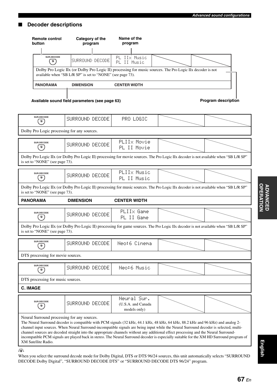 Decoder descriptions | Yamaha HTR-6060 User Manual | Page 71 / 127