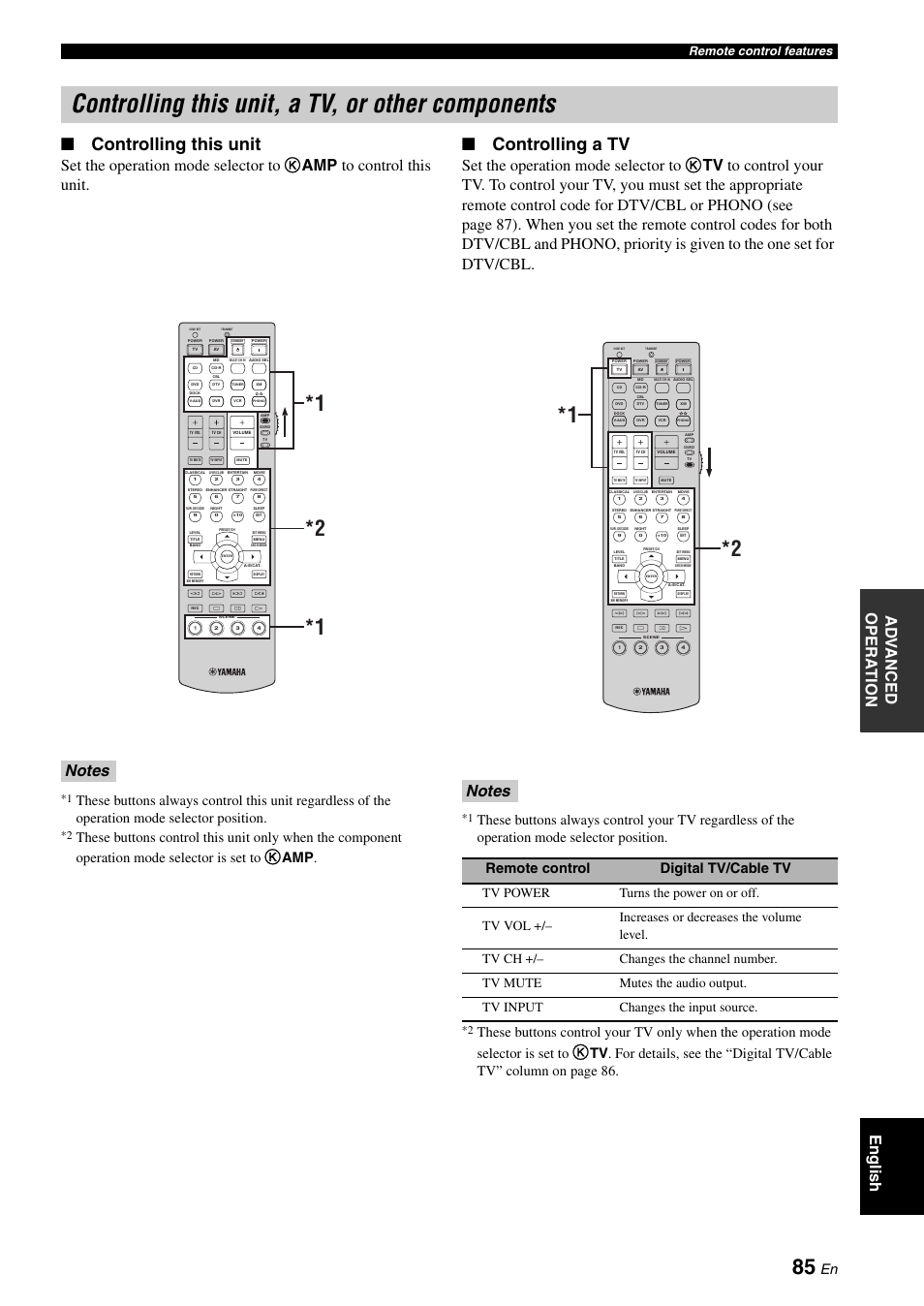 Controlling this unit, a tv, or other components, Controlling this unit, Controlling a tv | Ad v anced opera t ion english, Remote control digital tv/cable tv, Remote control features | Yamaha HTR-6060 User Manual | Page 89 / 127