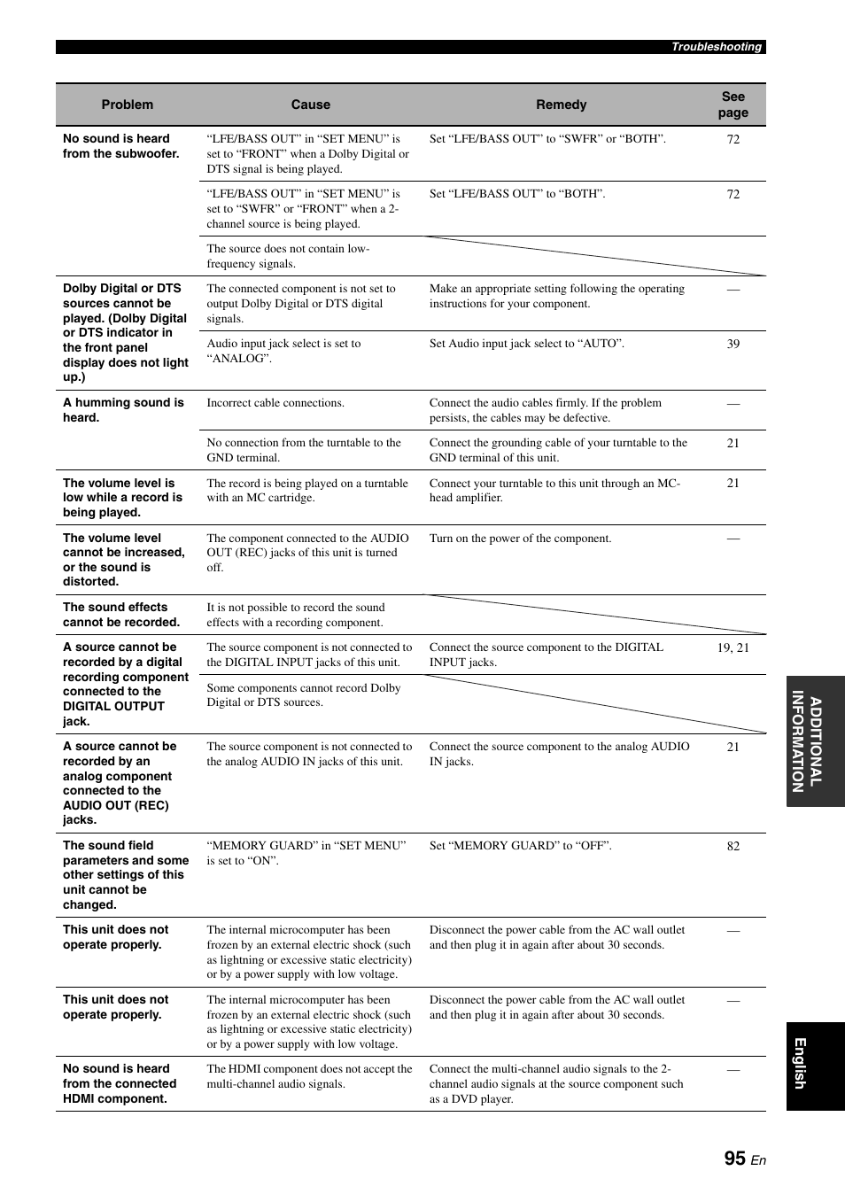 Yamaha HTR-6060 User Manual | Page 99 / 127