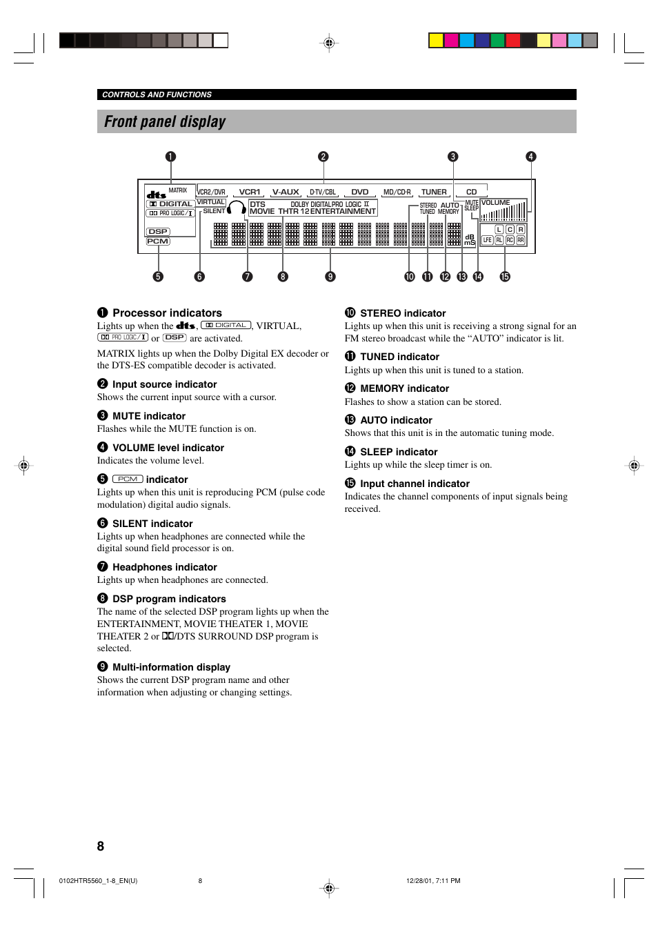 Front panel display | Yamaha HTR-5560 User Manual | Page 12 / 67