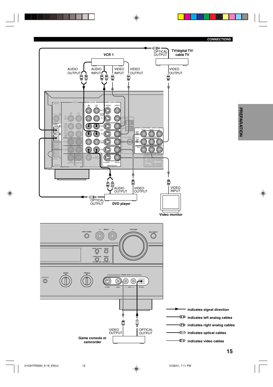 Connections, Audio output audio input, Video output video input | Video input, Video output, Optical output audio output, Optical output, Optical output video output | Yamaha HTR-5560 User Manual | Page 19 / 67