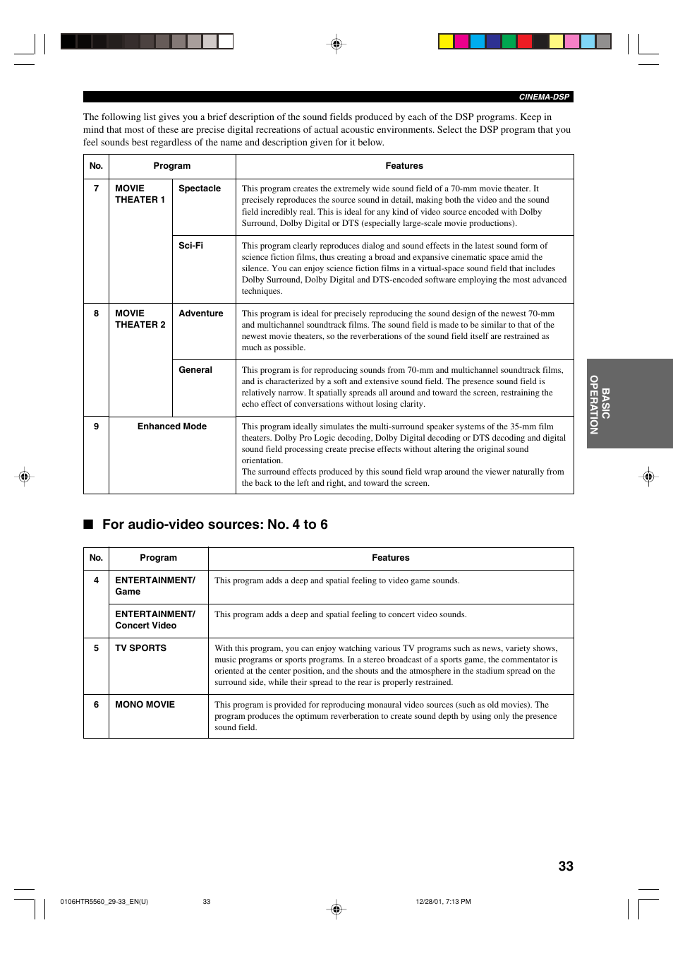 For audio-video sources: no. 4 to 6 | Yamaha HTR-5560 User Manual | Page 37 / 67