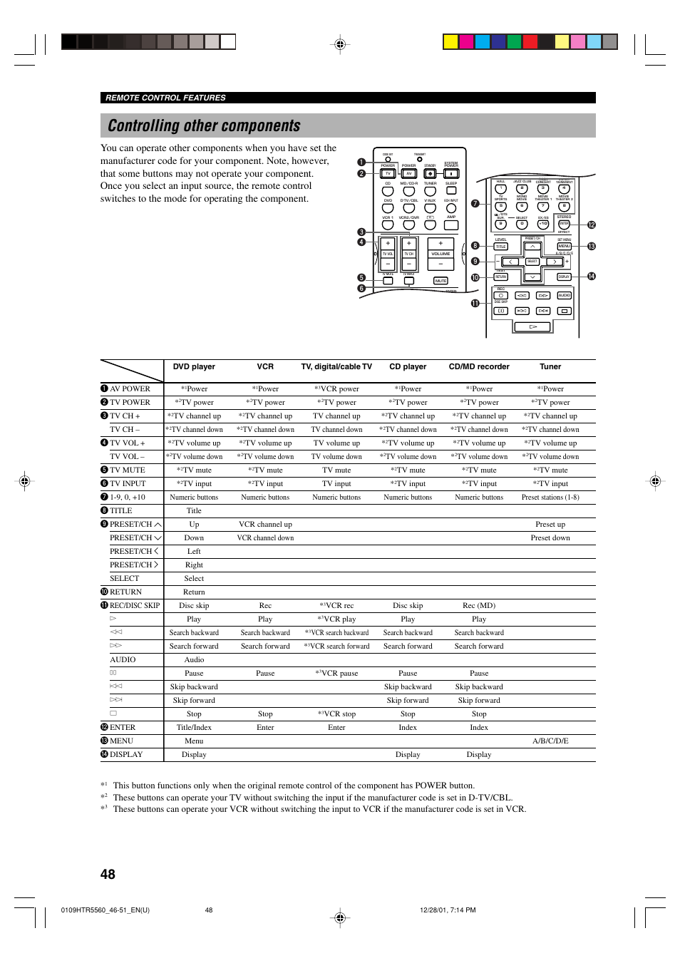 Controlling other components | Yamaha HTR-5560 User Manual | Page 52 / 67