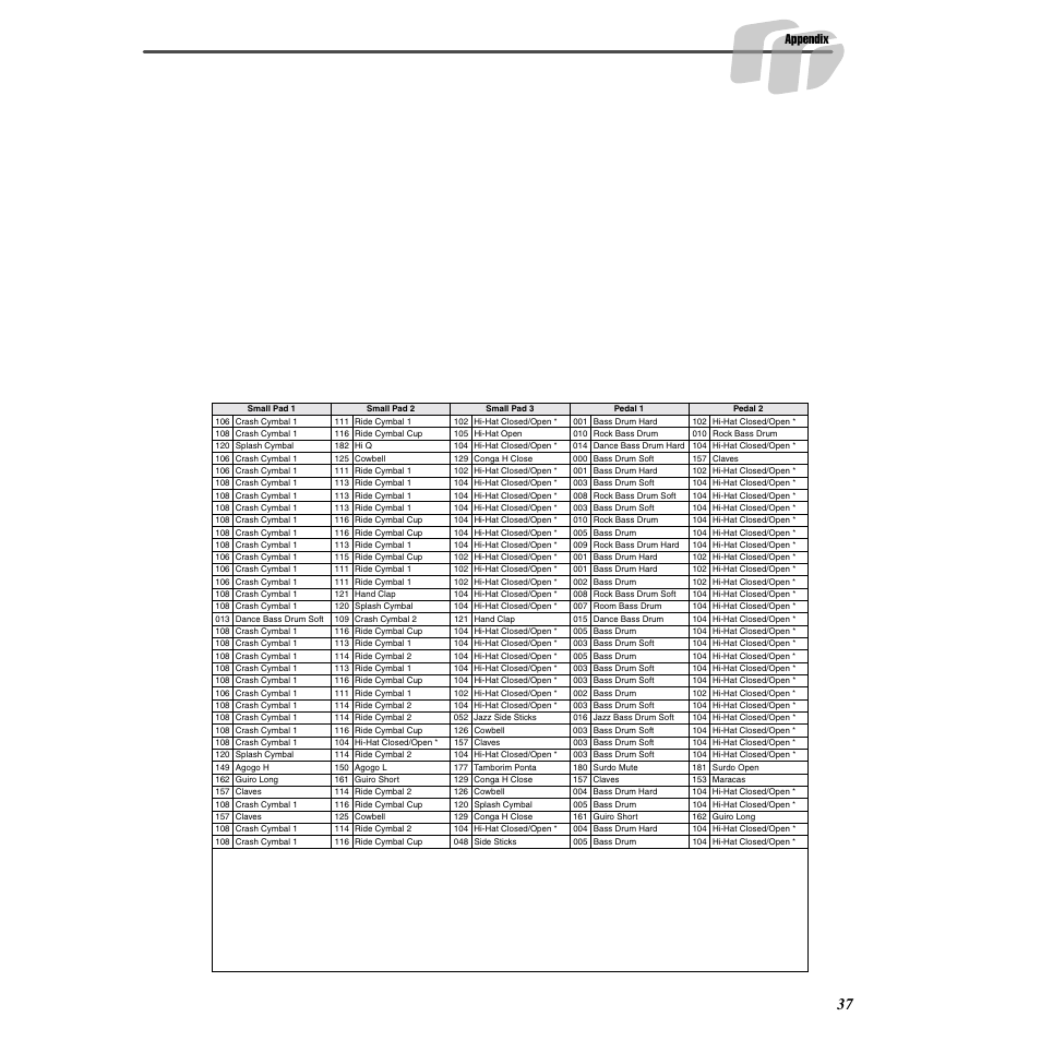 Appendix | Yamaha DD55C User Manual | Page 37 / 47