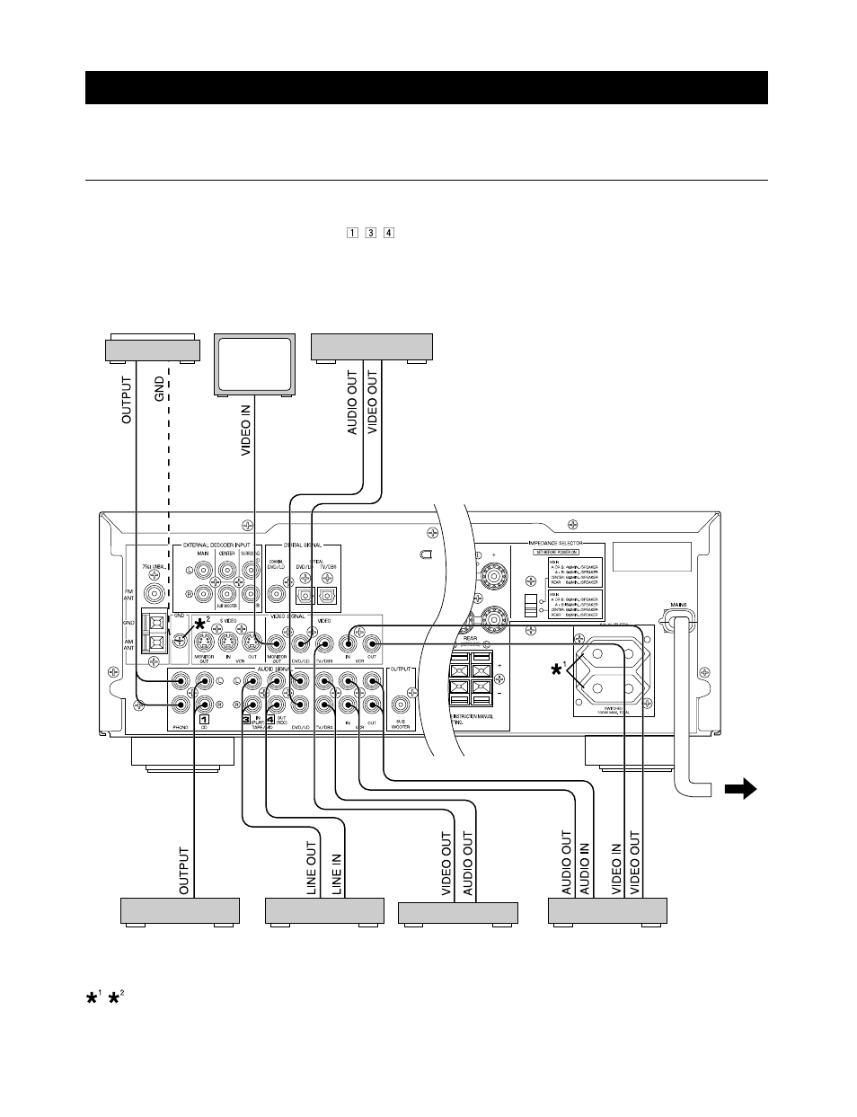 Connections, Connections with other components | Yamaha RX-V595RDS User Manual | Page 12 / 67