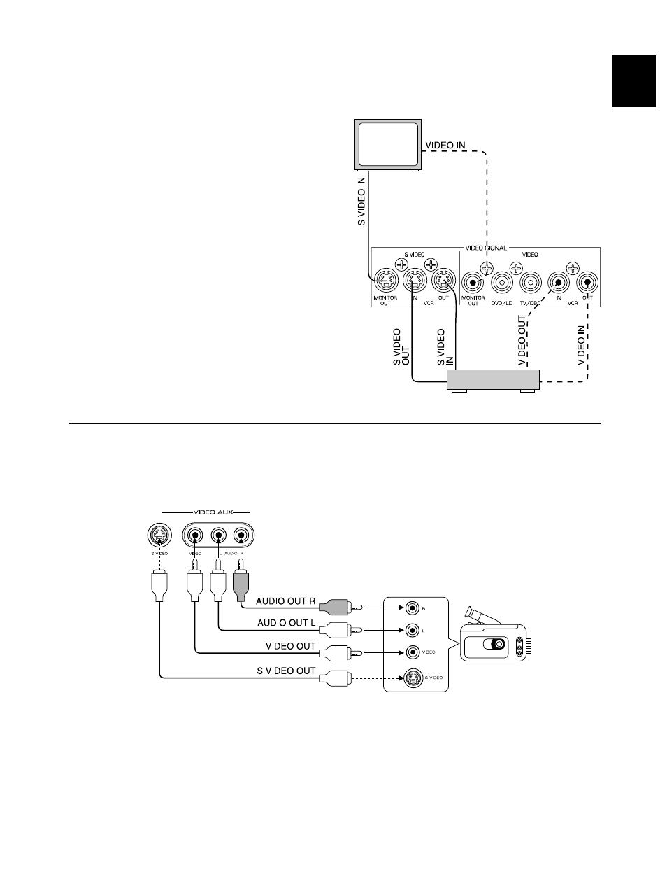 15 english connecting to s video terminals | Yamaha RX-V595RDS User Manual | Page 15 / 67