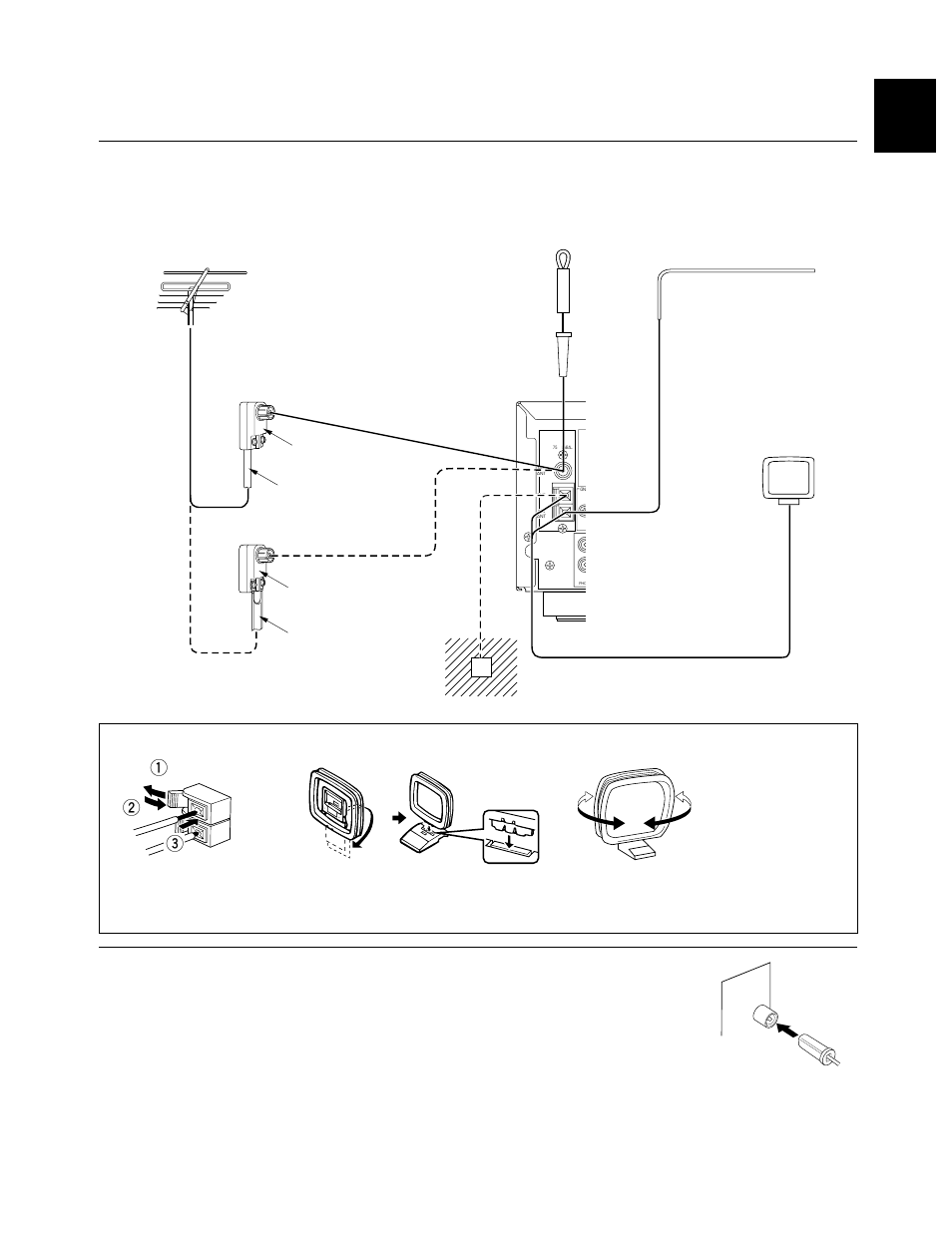 Antenna connections, 19 english, Gnd terminal | Yamaha RX-V595RDS User Manual | Page 19 / 67