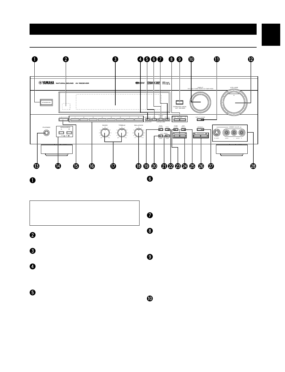 Controls and their functions, Front panel 1, 7english | Yamaha RX-V595RDS User Manual | Page 7 / 67