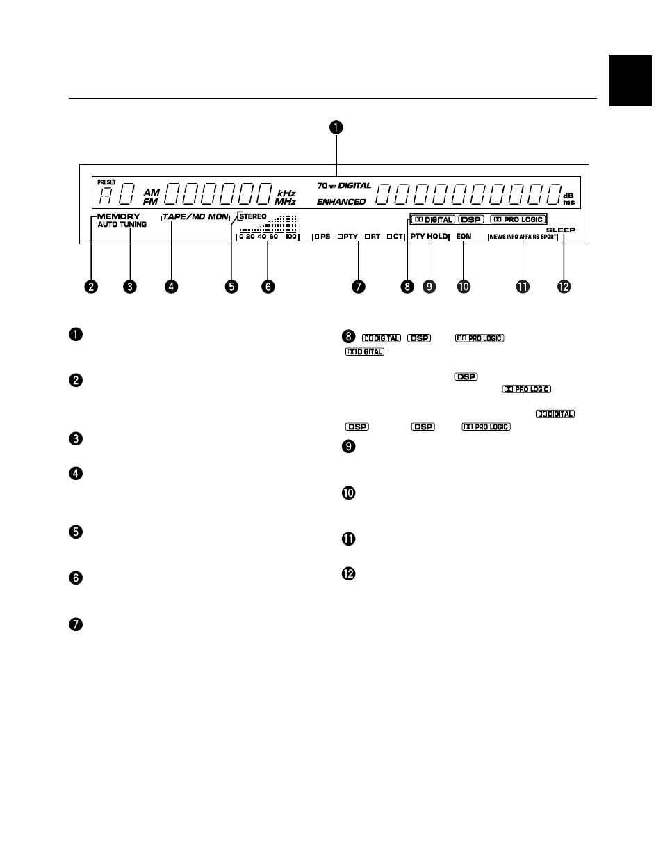 Display panel 8 | Yamaha RX-V595RDS User Manual | Page 9 / 67