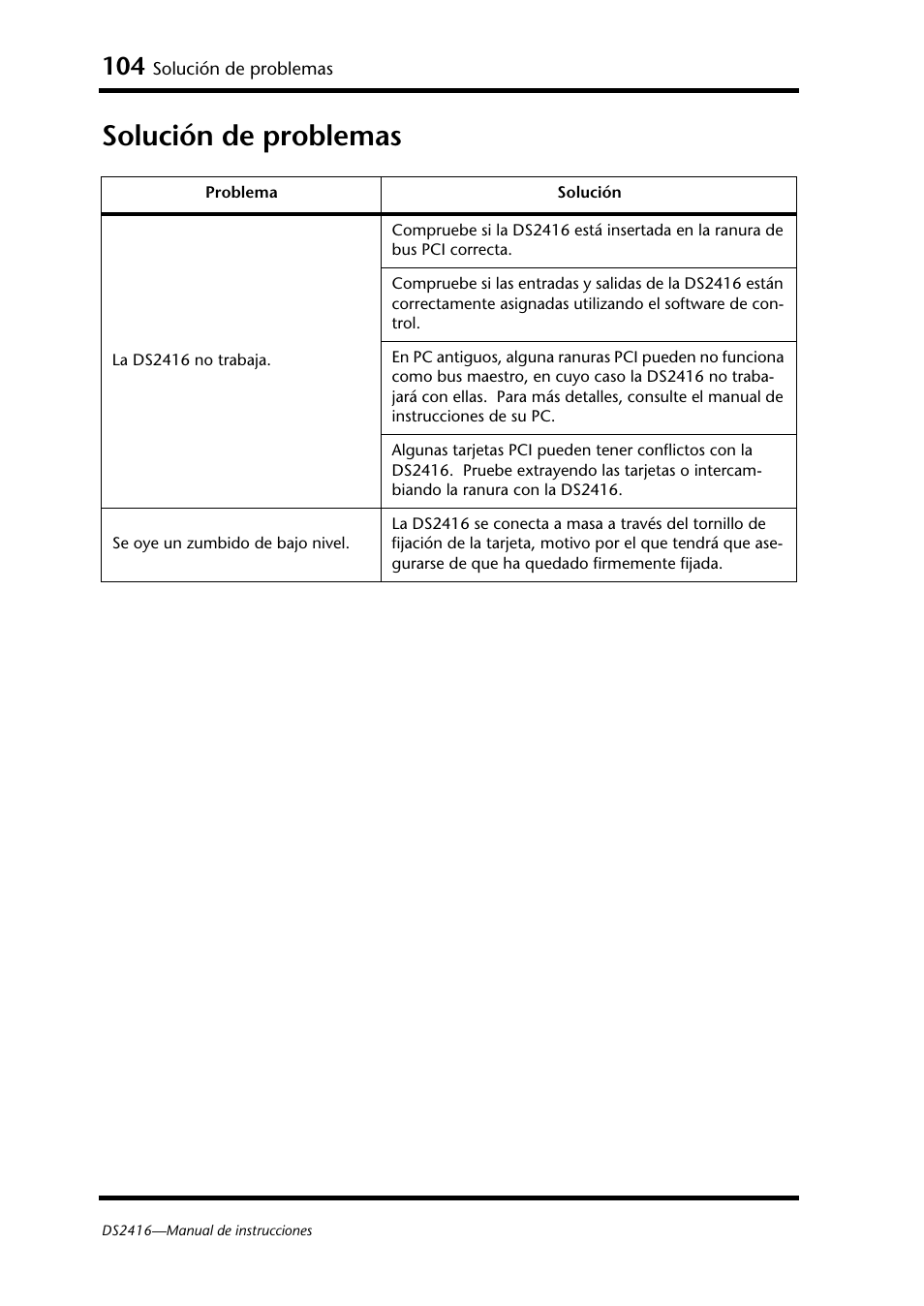 Solución de problemas | Yamaha DS2416 User Manual | Page 103 / 161