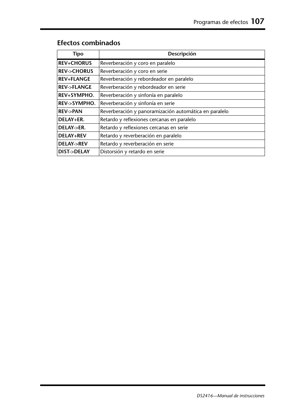 Efectos combinados | Yamaha DS2416 User Manual | Page 106 / 161