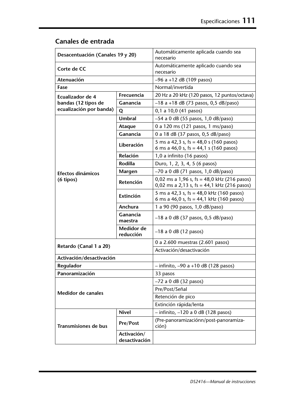 Canales de entrada | Yamaha DS2416 User Manual | Page 110 / 161