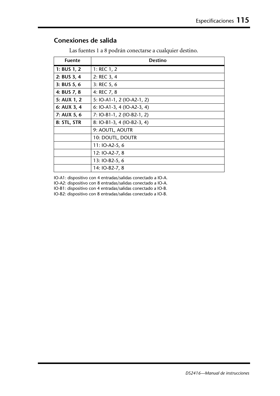 Conexiones de salida | Yamaha DS2416 User Manual | Page 114 / 161