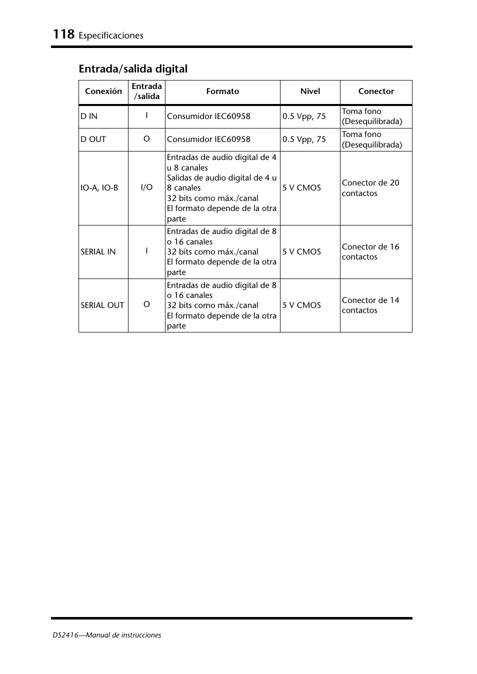 Entrada/salida digital | Yamaha DS2416 User Manual | Page 117 / 161