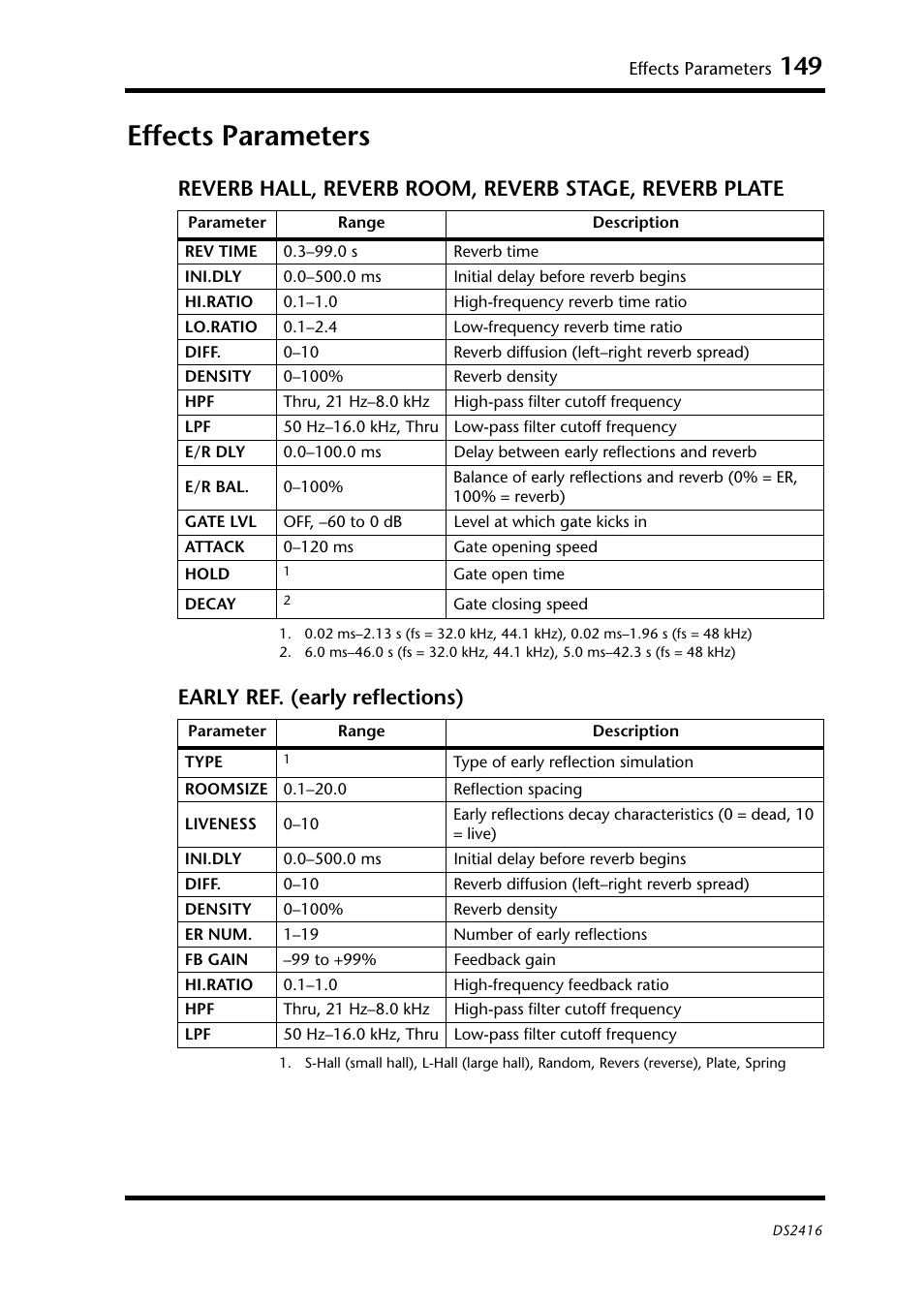 Effects parameters | Yamaha DS2416 User Manual | Page 147 / 161