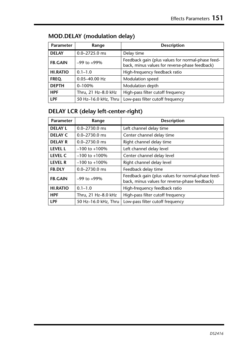 Yamaha DS2416 User Manual | Page 149 / 161