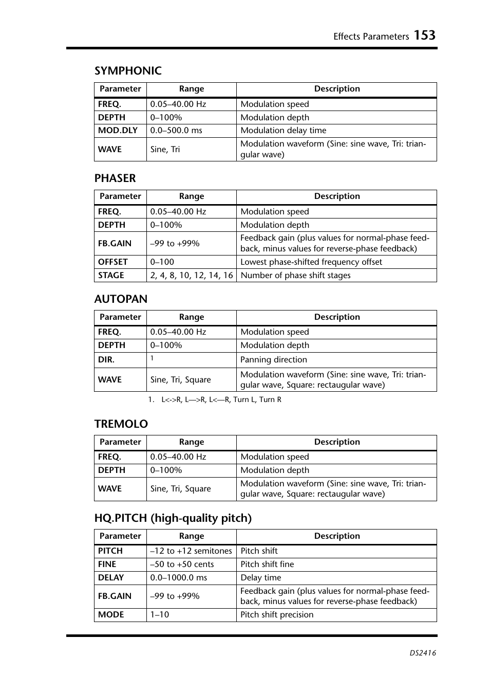 Yamaha DS2416 User Manual | Page 151 / 161