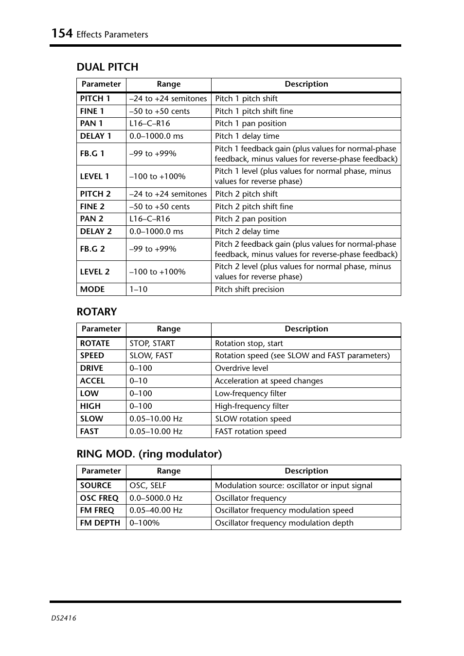 Dual pitch rotary ring mod. (ring modulator) | Yamaha DS2416 User Manual | Page 152 / 161