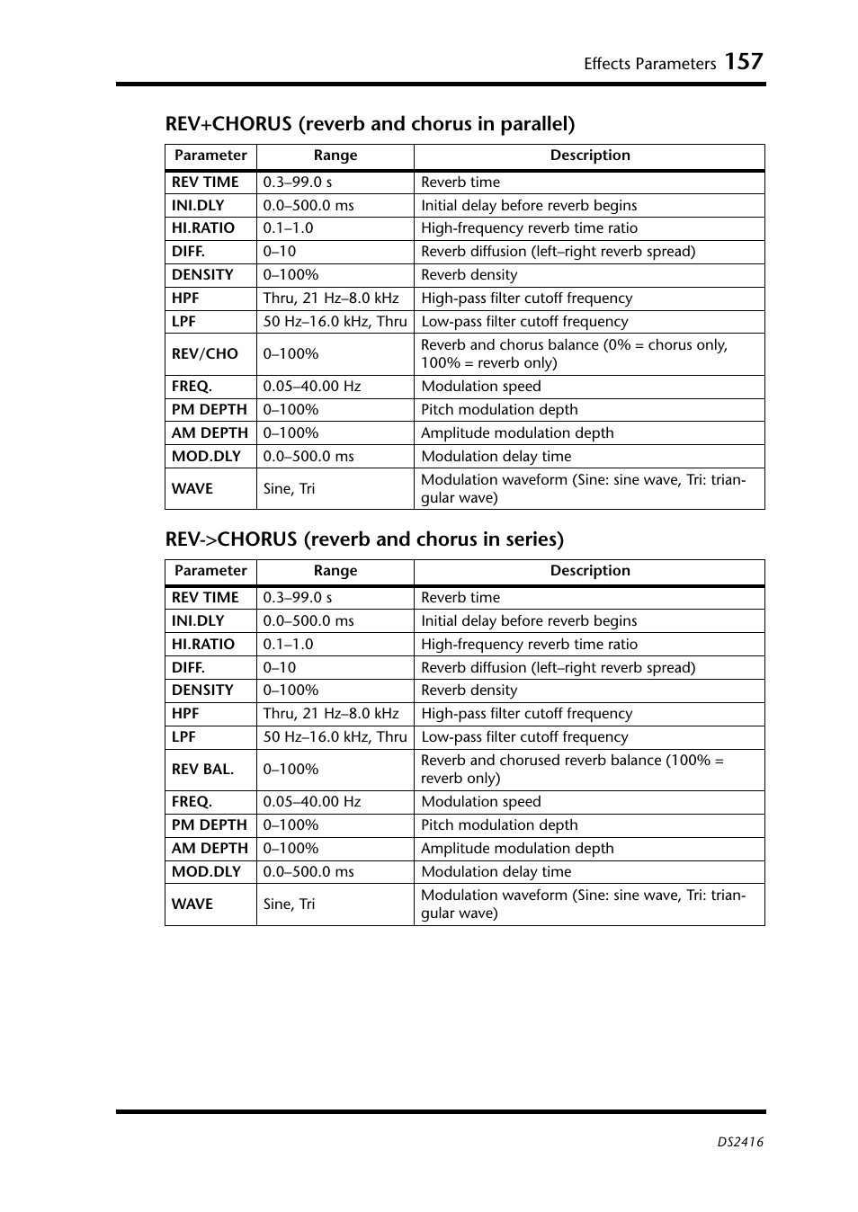 Yamaha DS2416 User Manual | Page 155 / 161
