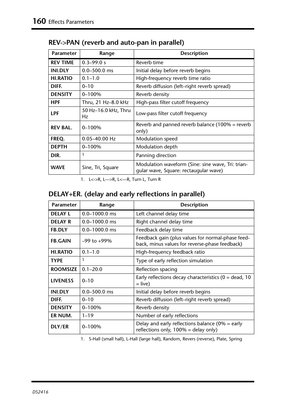 Yamaha DS2416 User Manual | Page 158 / 161