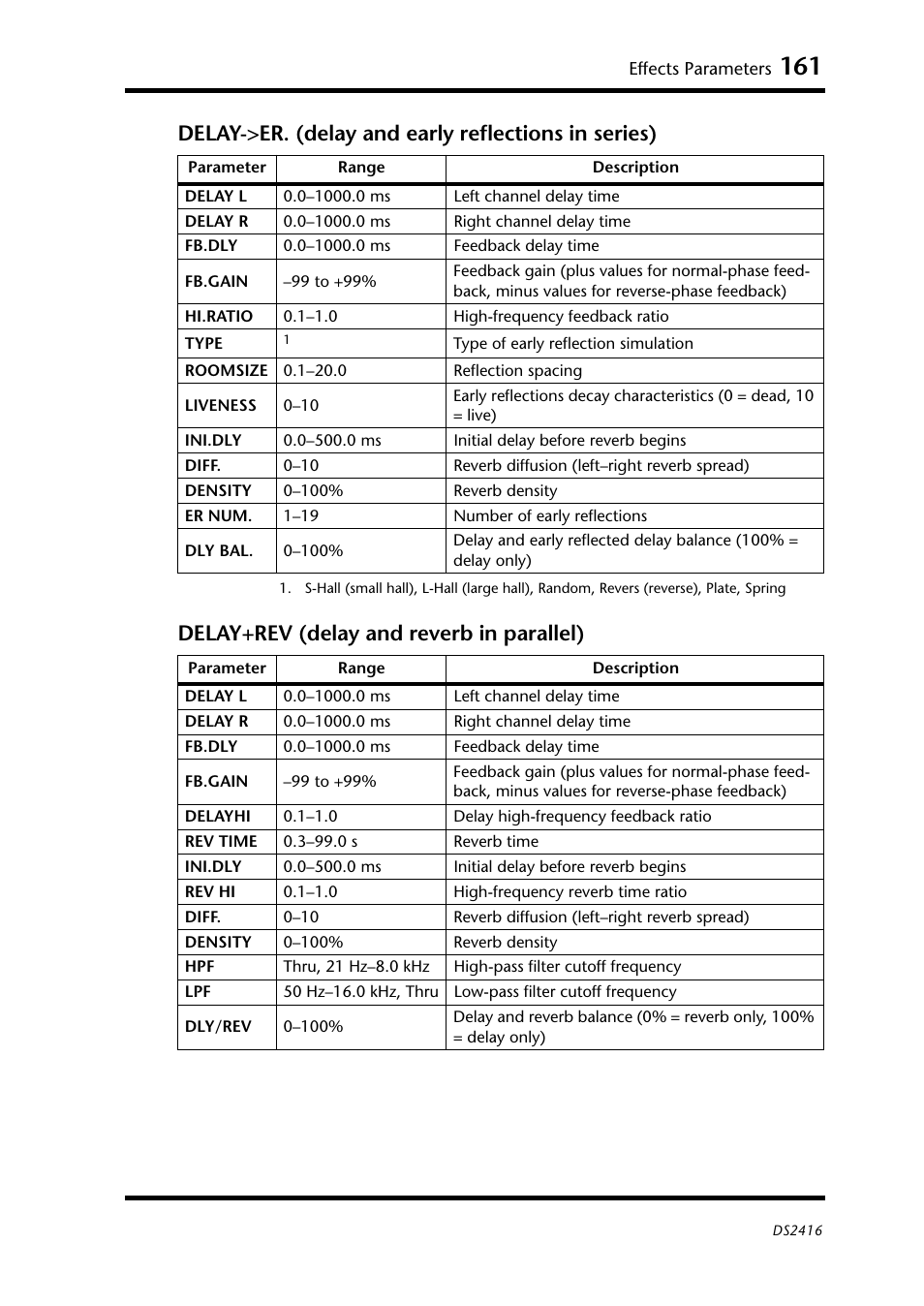 Yamaha DS2416 User Manual | Page 159 / 161