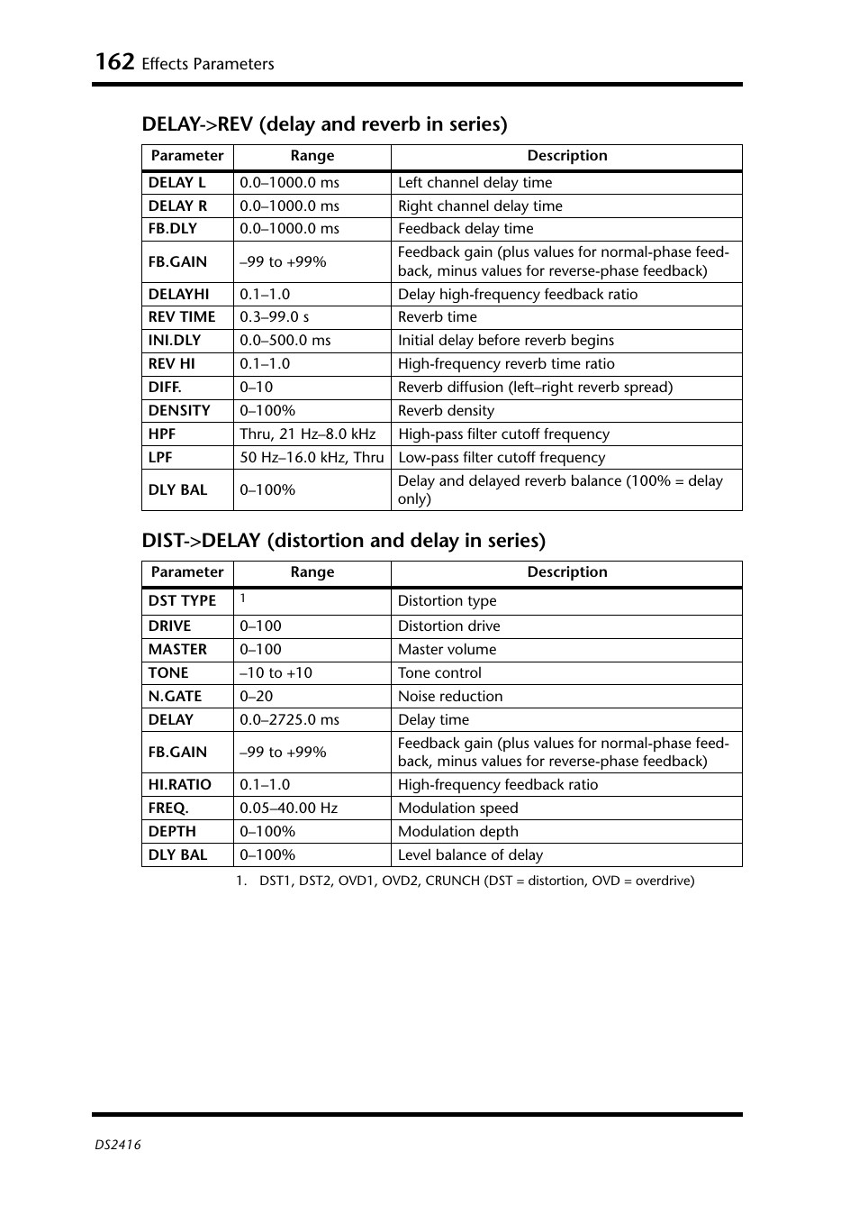 Yamaha DS2416 User Manual | Page 160 / 161