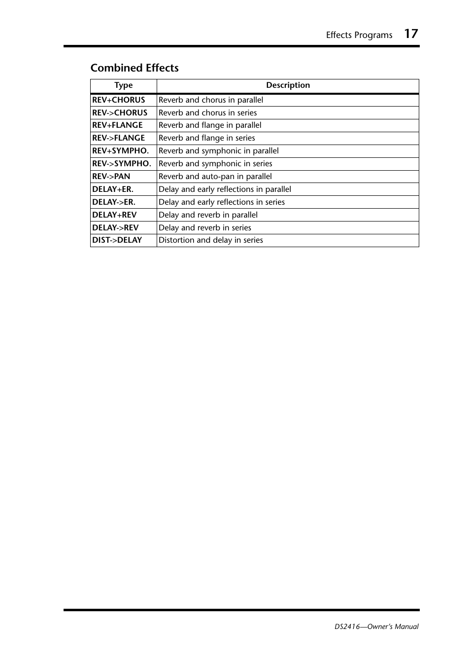 Combined effects | Yamaha DS2416 User Manual | Page 19 / 161