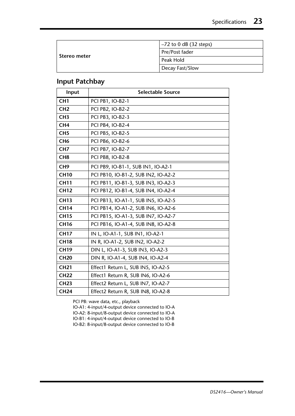 Input patchbay | Yamaha DS2416 User Manual | Page 25 / 161