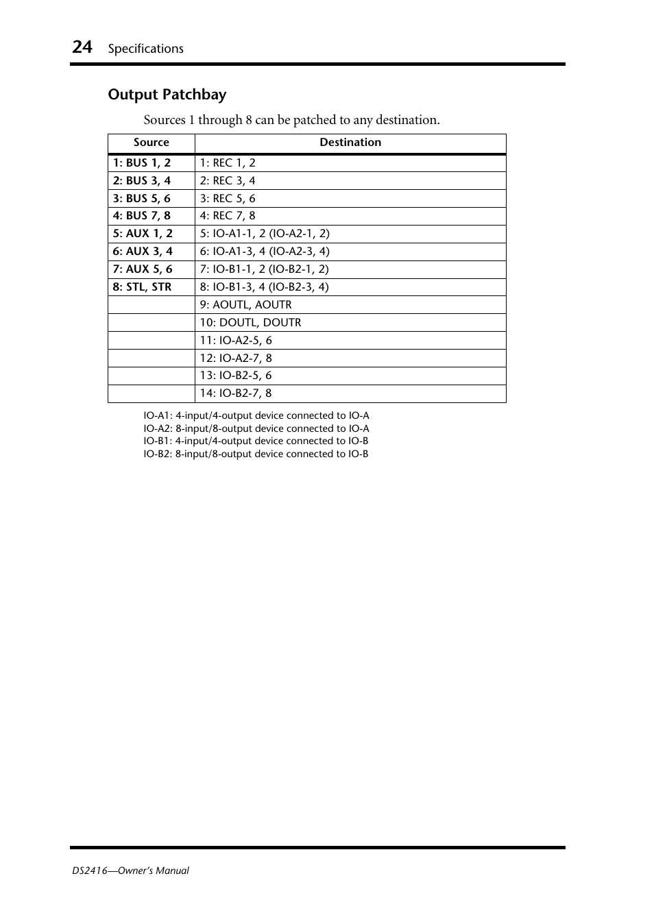 Output patchbay | Yamaha DS2416 User Manual | Page 26 / 161
