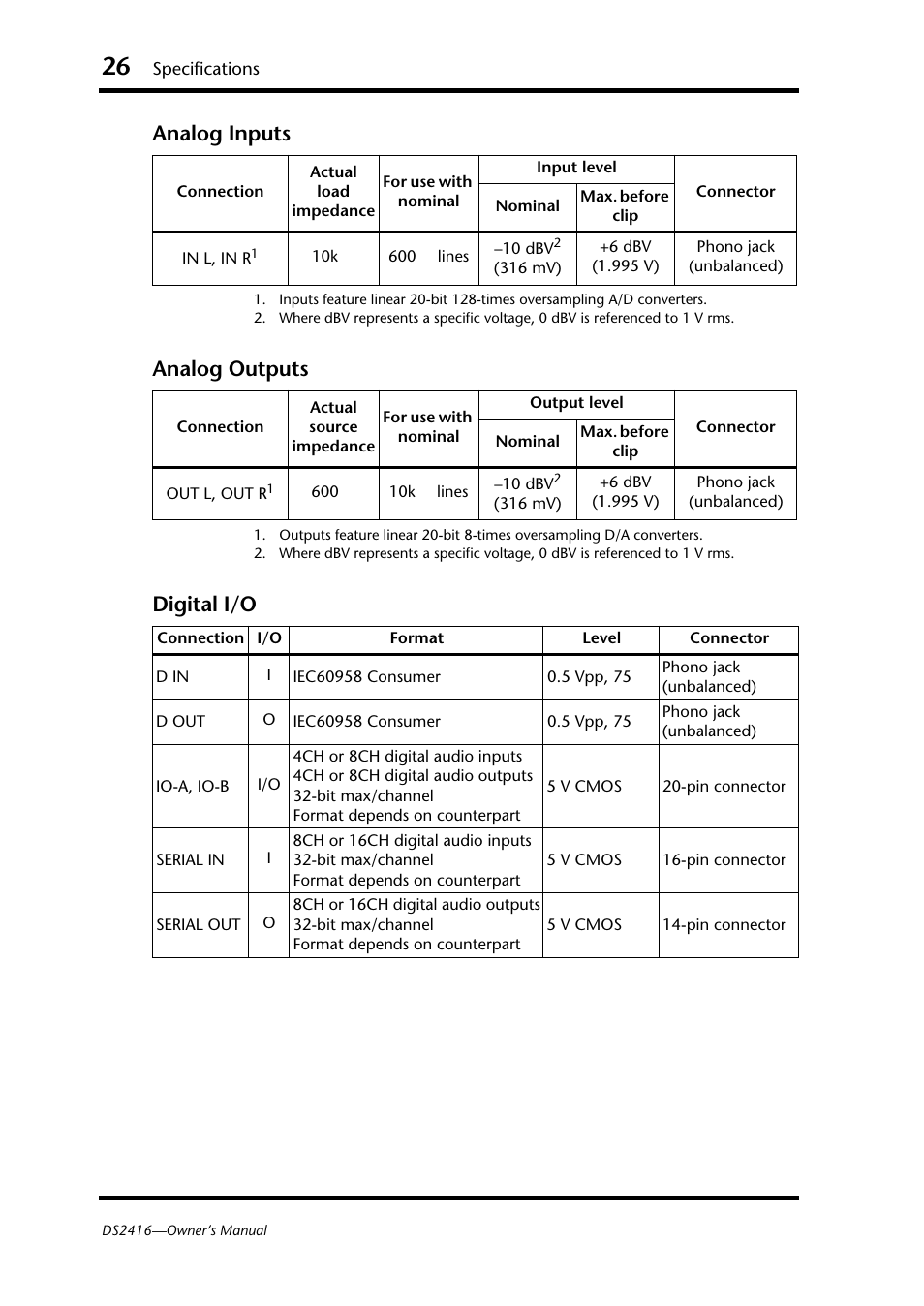 Analog inputs analog outputs digital i/o | Yamaha DS2416 User Manual | Page 28 / 161