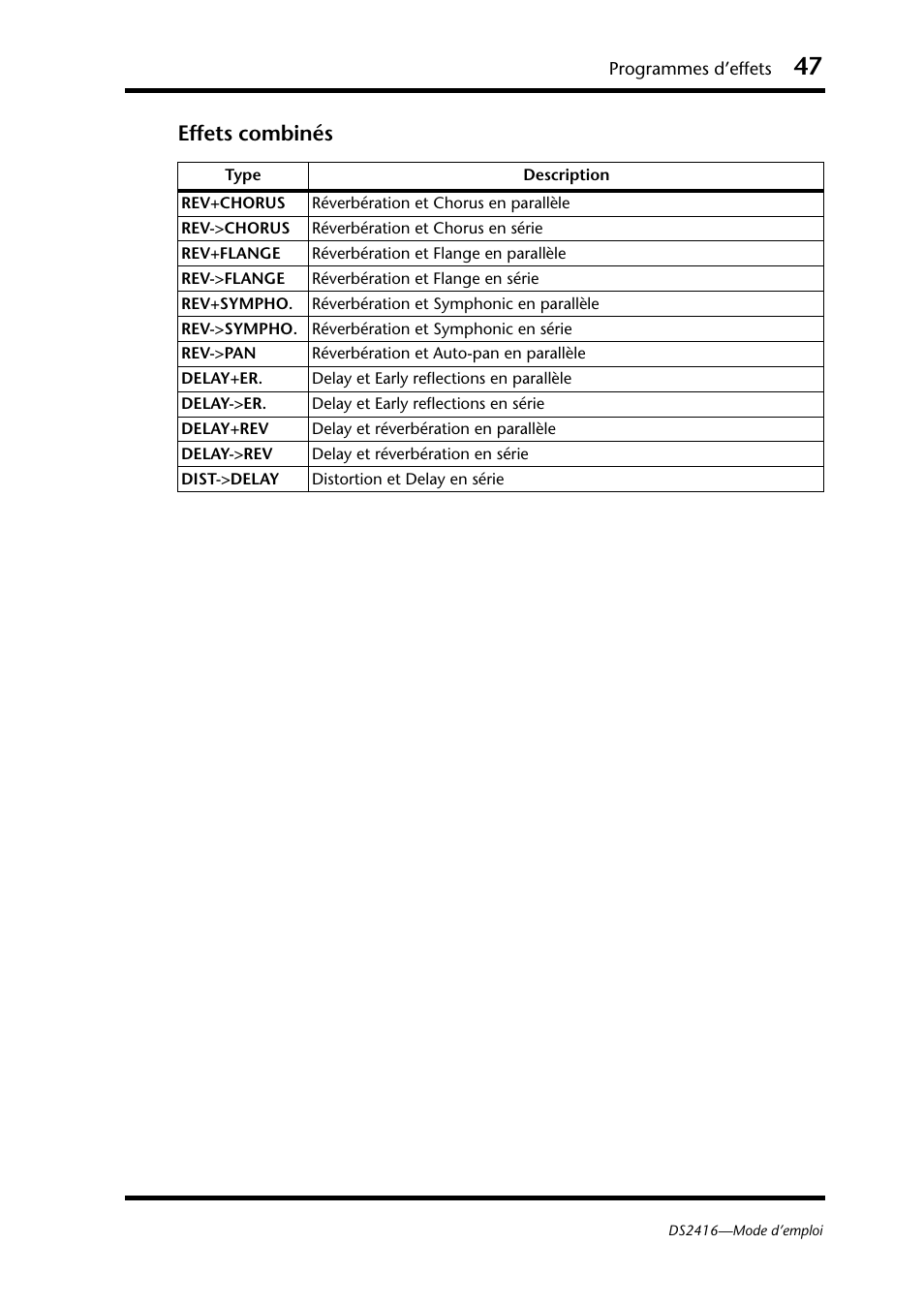 Effets combinés | Yamaha DS2416 User Manual | Page 48 / 161