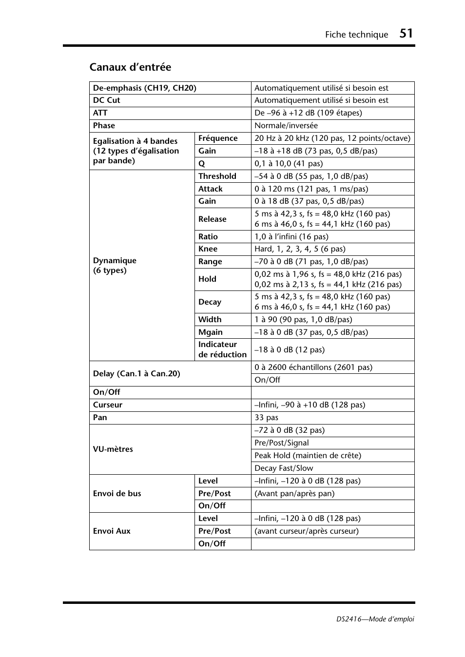 Canaux d’entrée | Yamaha DS2416 User Manual | Page 52 / 161