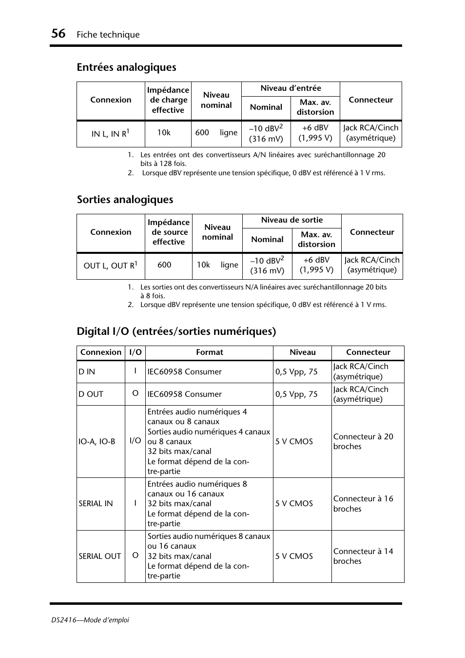 Yamaha DS2416 User Manual | Page 57 / 161