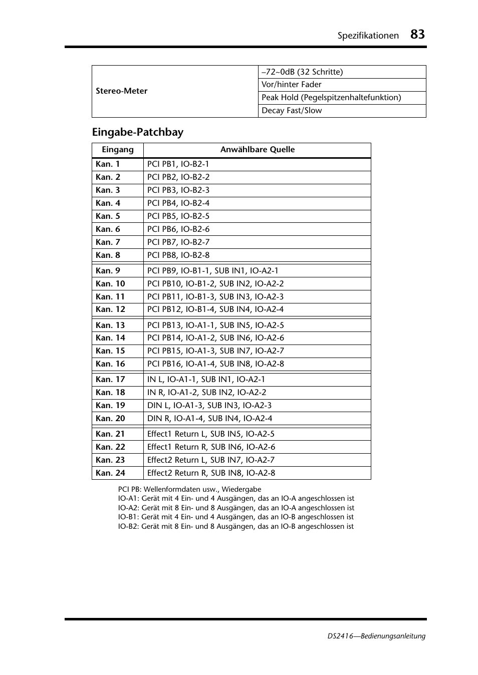 Eingabe-patchbay | Yamaha DS2416 User Manual | Page 83 / 161