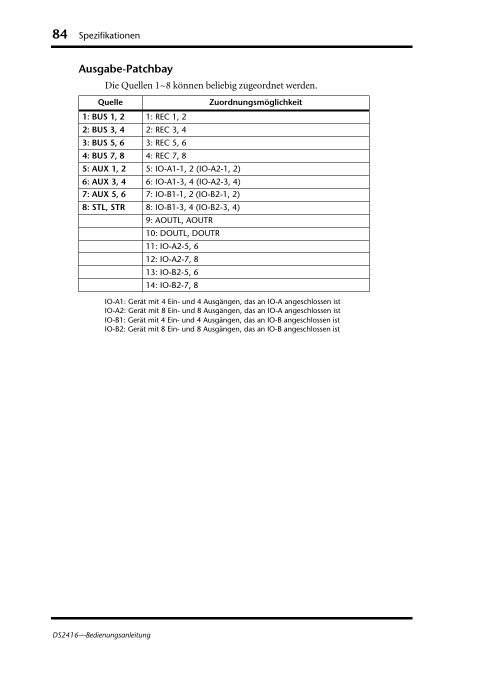 Ausgabe-patchbay | Yamaha DS2416 User Manual | Page 84 / 161