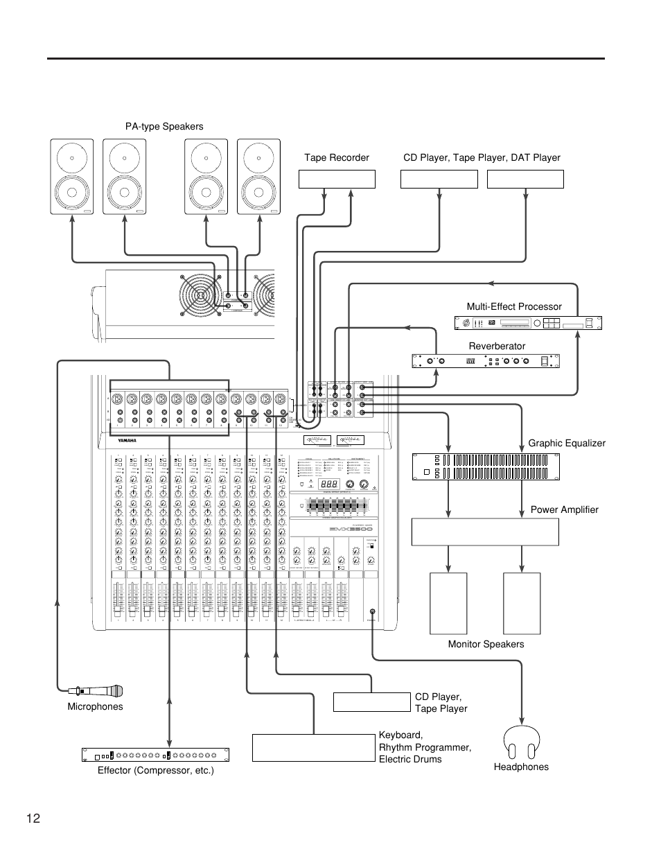 Yamaha EMX3500 User Manual | Page 12 / 16