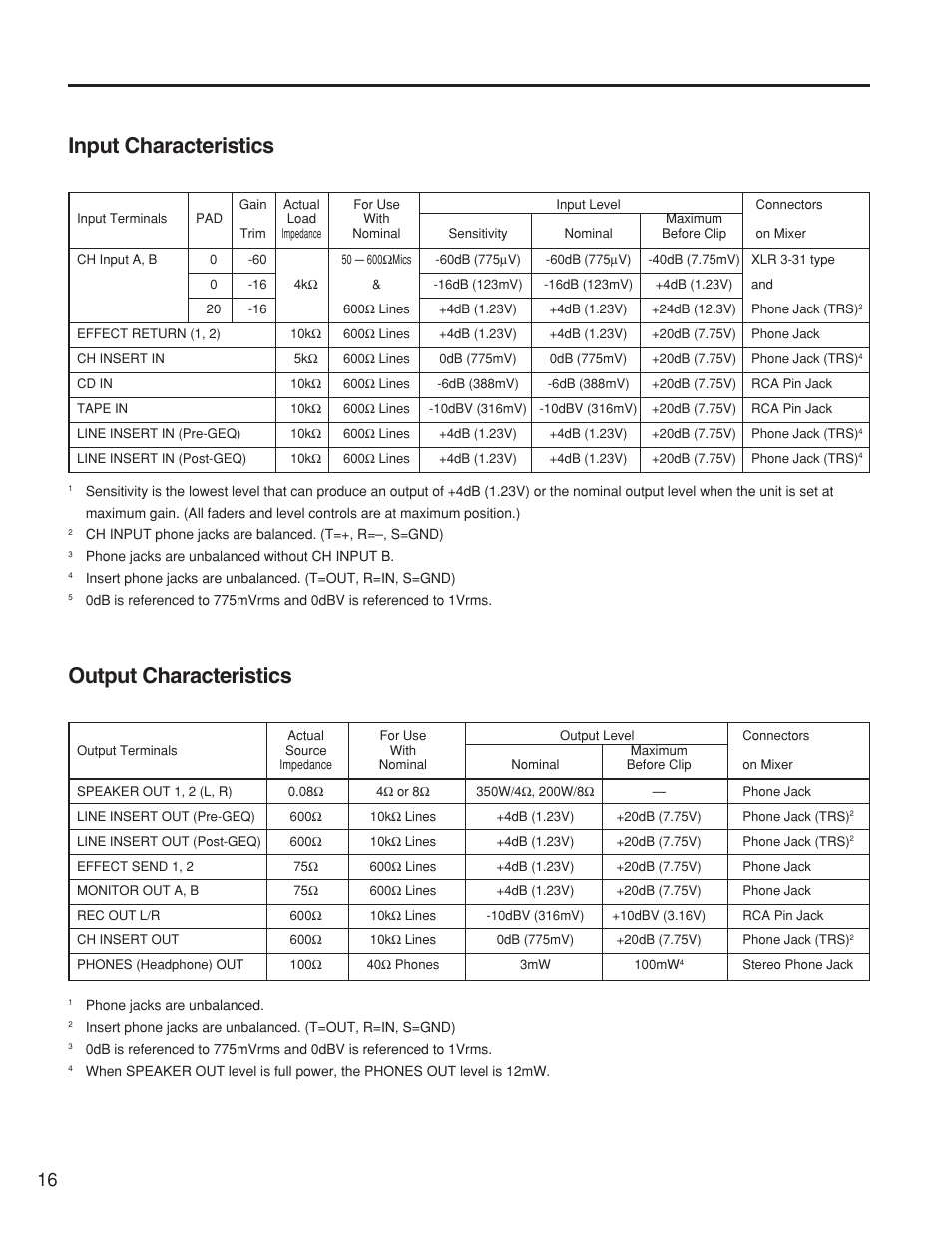 Input characteristics, Output characteristics | Yamaha EMX3500 User Manual | Page 14 / 16