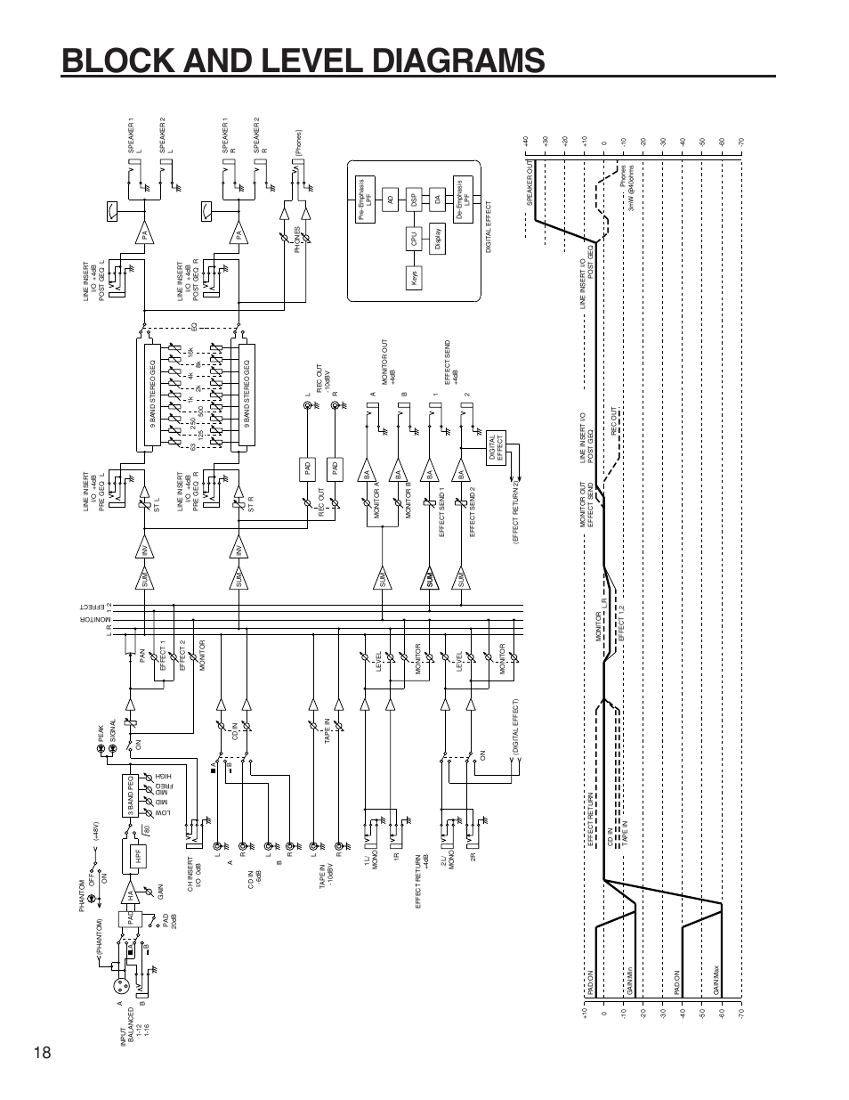 Block and level diagrams | Yamaha EMX3500 User Manual | Page 16 / 16