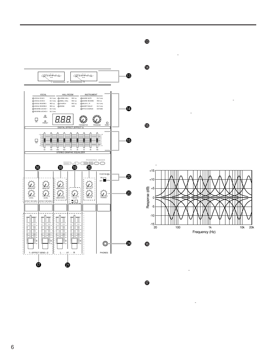 Frequency (hz) response (db) | Yamaha EMX3500 User Manual | Page 6 / 16