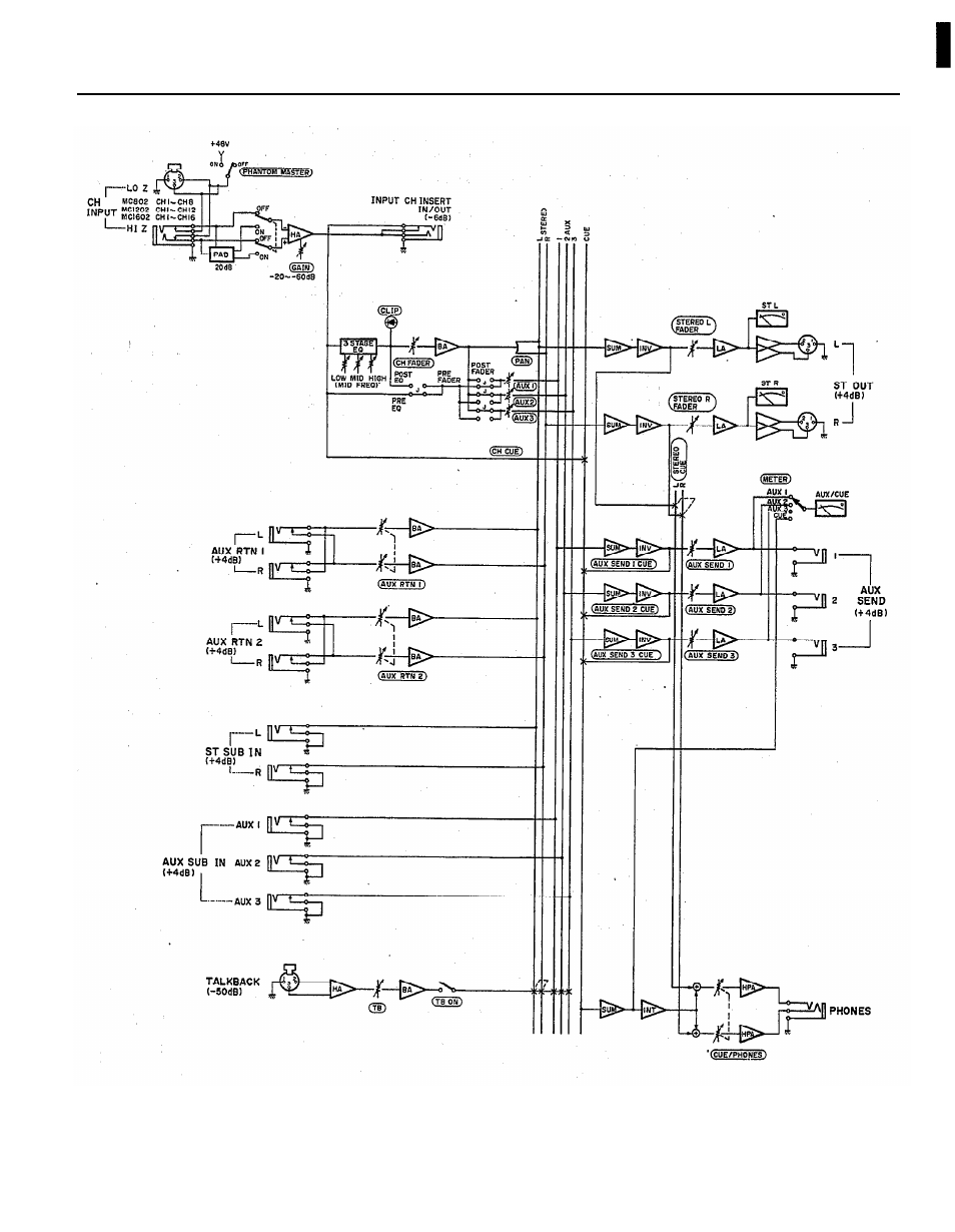Block diagram | Yamaha MC802 User Manual | Page 14 / 18